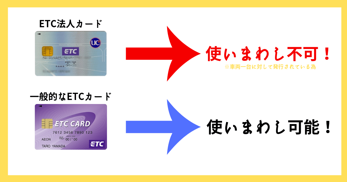 法人用のETCカードは個人の車では使えない