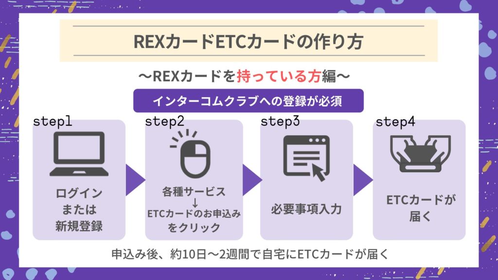 REXカードのETCカードを作る方法｜REXカードを持っている方