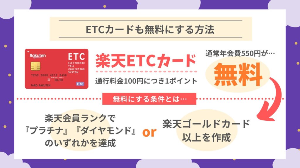 楽天カードのデメリットであるETCカードも無料にする方法がある!