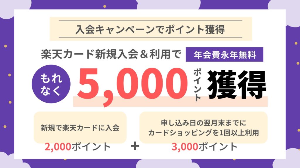 楽天カードの入会キャンペーンですぐに特典のポイントを受け取ろう!