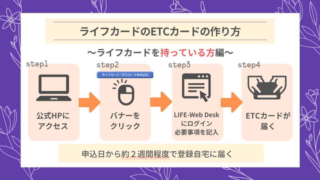 ライフカードのETCカードを作る方法｜ライフカードを持っている方