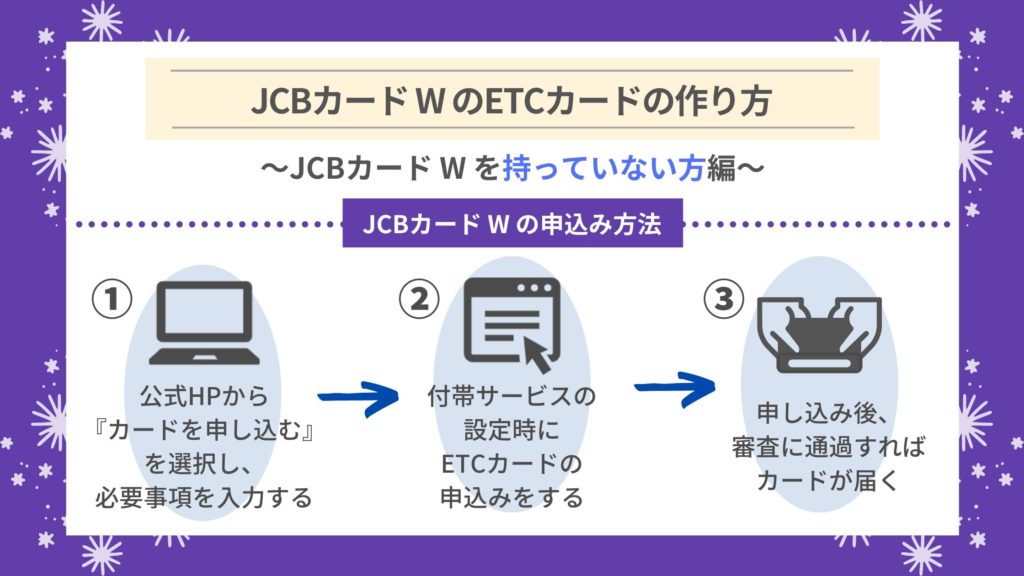 JCBカード WのETCカードを作る方法｜まだJCBカード Wを持っていない方