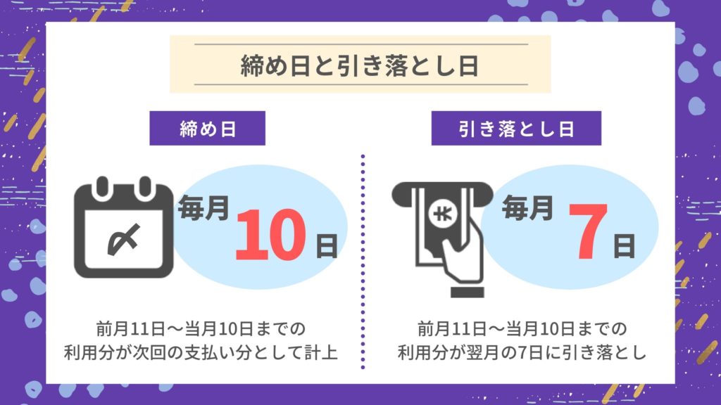 出光カードまいどプラスの締め日と引き落とし日