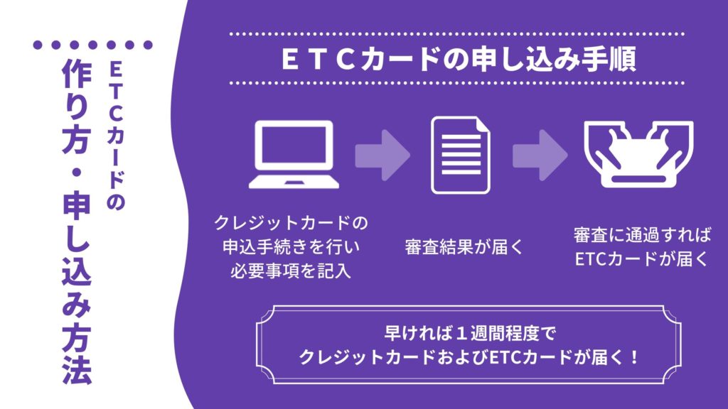 基本的なETCカードの作り方・申込み方法