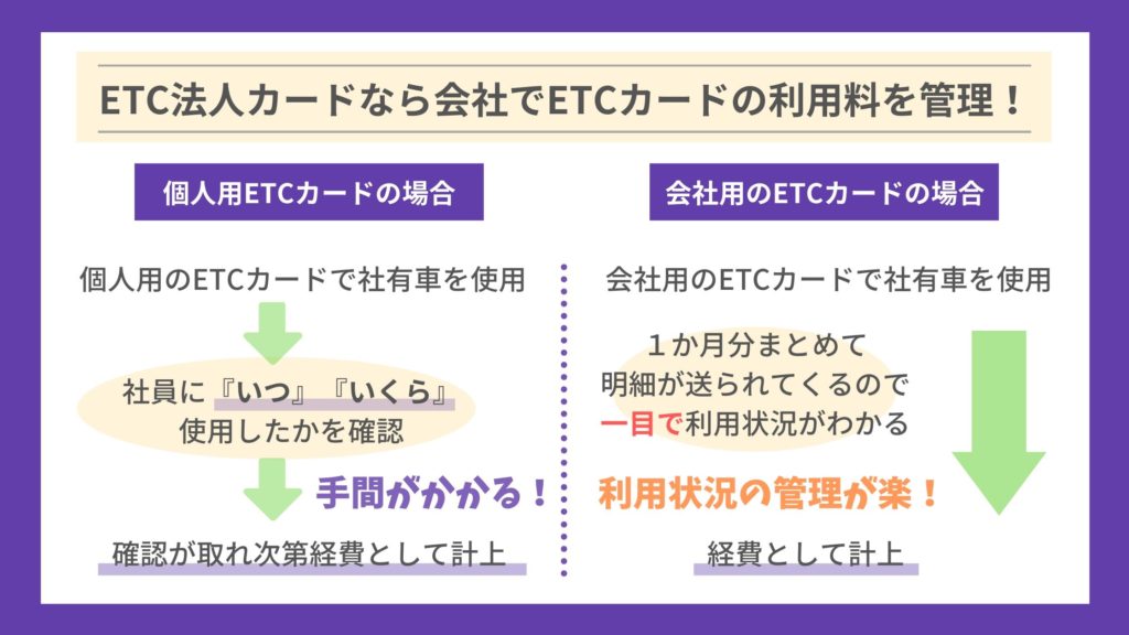 個人事業主や法人が個人用のETCカードを使うと経費処理が面倒になる